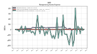 Nonoperating Income Expense