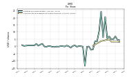 Common Stock Dividends Per Share Declared