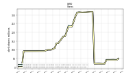 Weighted Average Number Of Shares Outstanding Basic