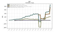 Common Stock Value