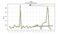 Payments For Repurchase Of Common Stock