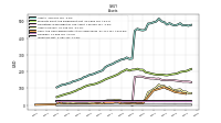 Inventory Net