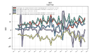 Net Cash Provided By Used In Investing Activities