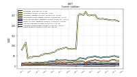 Taxes Payable Current