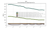 Lessee Operating Lease Liability Payments Remainder Of Fiscal Year