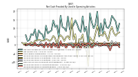 Increase Decrease In Accounts Payable