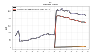 Other Liabilities Noncurrent