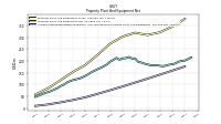 Accumulated Depreciation Depletion And Amortization Property Plant And Equipment