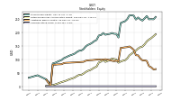 Common Stock Value