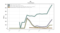 Prepaid Expense And Other Assets Current