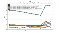 Lessee Operating Lease Liability Payments Due Year Four