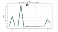 Payments For Repurchase Of Common Stock