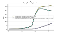 Accumulated Depreciation Depletion And Amortization Property Plant And Equipment