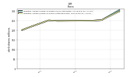 Weighted Average Number Of Shares Outstanding Basic