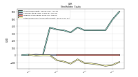 Retained Earnings Accumulated Deficit