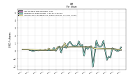 Common Stock Dividends Per Share Declared