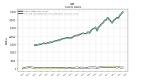 Cash And Cash Equivalents At Carrying Value