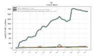 Cash And Cash Equivalents At Carrying Value