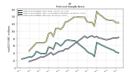 Finite Lived Intangible Assets Net