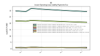 Lessee Operating Lease Liability Payments Due Next Twelve Months