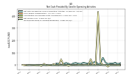 Increase Decrease In Accounts Receivable