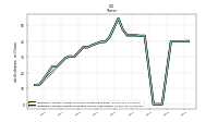 Weighted Average Number Of Diluted Shares Outstanding