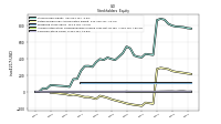 Common Stock Value