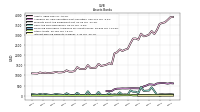 Interest Bearing Deposits In Banks