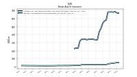 Interest And Dividend Income Operating