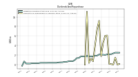 Payments For Repurchase Of Common Stock