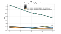 Lessee Operating Lease Liability Undiscounted Excess Amount