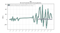 Payments For Repurchase Of Common Stock