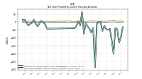 Net Cash Provided By Used In Investing Activities