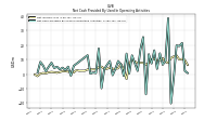 Net Cash Provided By Used In Operating Activities