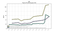 Accumulated Depreciation Depletion And Amortization Property Plant And Equipment