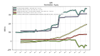 Accumulated Other Comprehensive Income Loss Net Of Tax