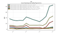 Lessee Operating Lease Liability Payments Due Year Four