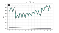 Allowance For Doubtful Accounts Receivable Current