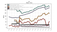 Liabilities Noncurrent