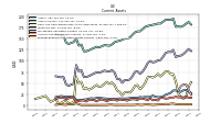 Prepaid Expense And Other Assets Current