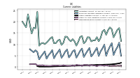 Deferred Revenue Current