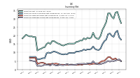 Inventory Finished Goods Net Of Reserves