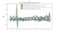 Increase Decrease In Inventories