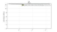 Weighted Average Number Of Diluted Shares Outstanding