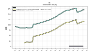 Common Stock Value