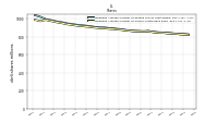 Weighted Average Number Of Shares Outstanding Basic