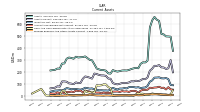 Prepaid Expense And Other Assets Current