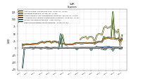 Other Nonoperating Income Expense