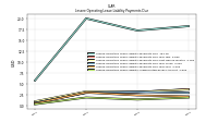 Lessee Operating Lease Liability Undiscounted Excess Amount