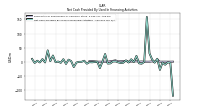 Net Cash Provided By Used In Financing Activities